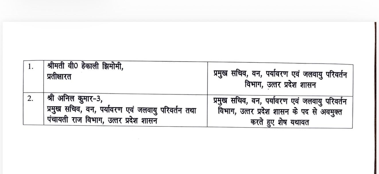 IAS PCS Transfer : राज्य ब्यूरोक्रेसी में बड़ा फेरबदल! अचानक 2 IAS और 6 PCS अधिकारियों का फेरबदल, जानें किसे कहां मिली नई जिम्मेदारी