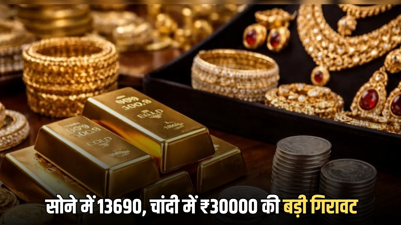 Gold Siver Price Today: सोना ₹13690 सस्ता, चांदी में ₹30000 की बड़ी गिरावट; जानिए क्या है आज राजस्थान समेत देशभर में ताजा भाव