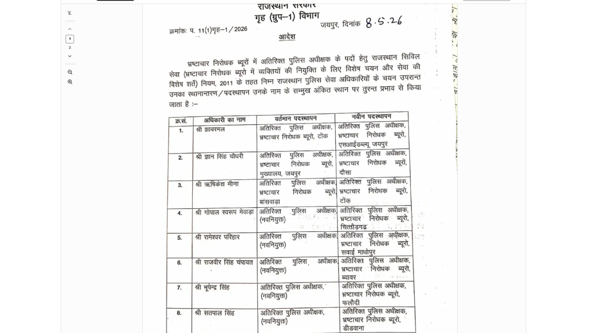 Rajasthan RPS transfer : राजस्थान में जयपुर-अजमेर समेत कई जिलों में बड़ा प्रशासनिक फेरबदल, 16 RPS अधिकारीयों का तबादला